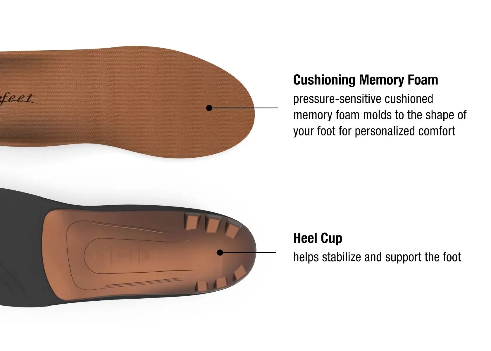 Superfeet All-Purpose Memory Foam Support (Copper Insole)